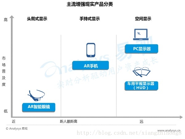 中国AR行业专题研究报告_人工智能_04