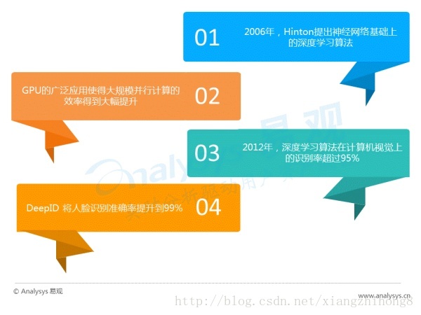 中国AR行业专题研究报告_增强现实_06