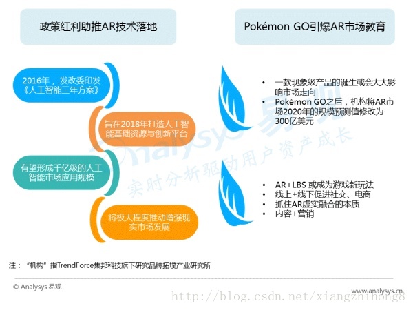 中国AR行业专题研究报告_市场_08