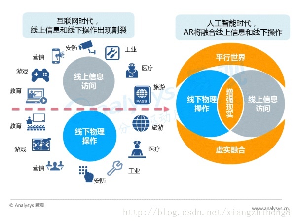 中国AR行业专题研究报告_行业应用_10