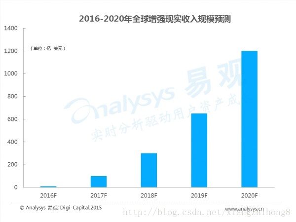 中国AR行业专题研究报告_市场_11