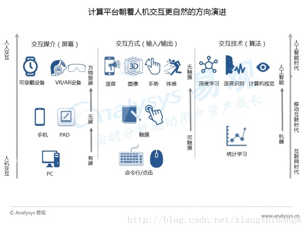 中国AR行业专题研究报告_行业应用_12