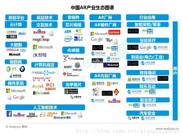 中国AR行业专题研究报告_增强现实_13