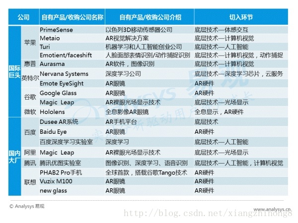 中国AR行业专题研究报告_市场_14