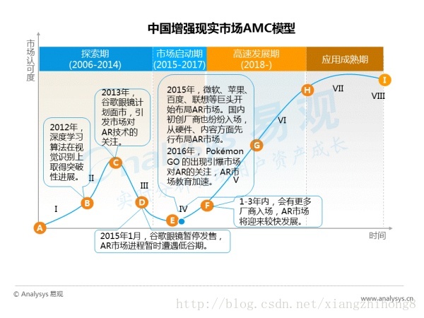 中国AR行业专题研究报告_增强现实_16