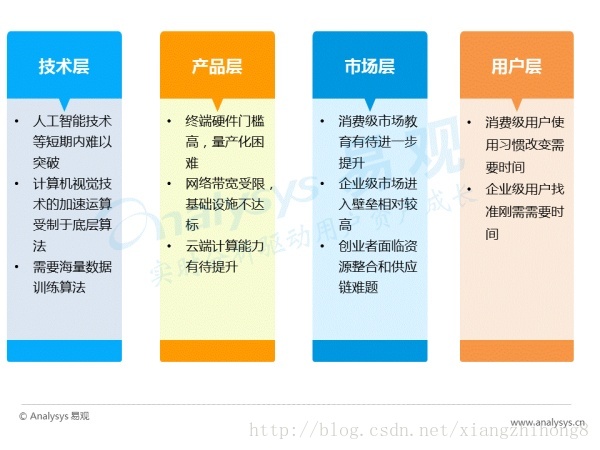 中国AR行业专题研究报告_市场_17