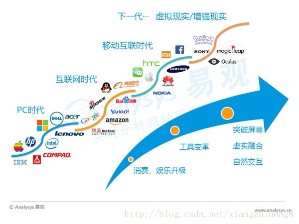 中国AR行业专题研究报告_行业应用_18