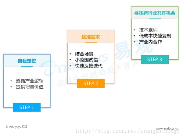 中国AR行业专题研究报告_人工智能_19