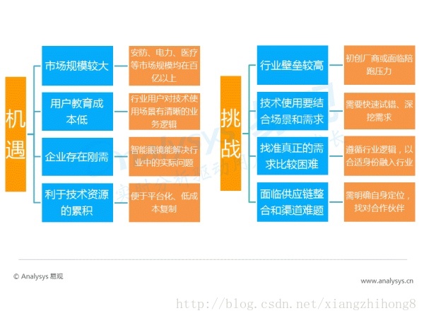 中国AR行业专题研究报告_人工智能_20