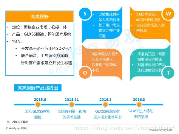 中国AR行业专题研究报告_人工智能_21