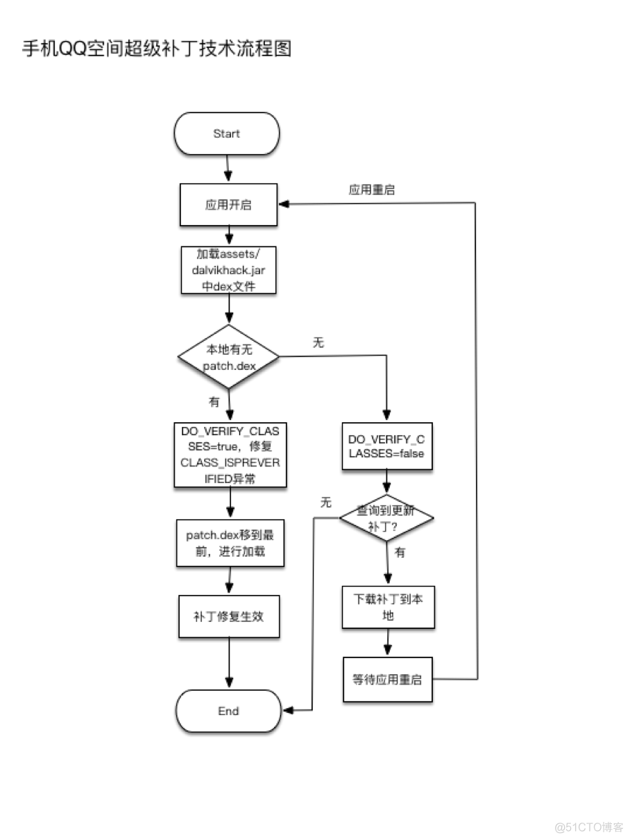 adnroid 热修复框架比较_人工智能_04