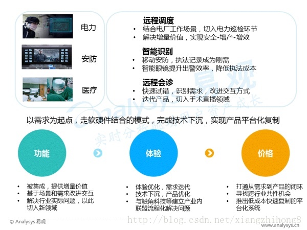 中国AR行业专题研究报告_人工智能_22