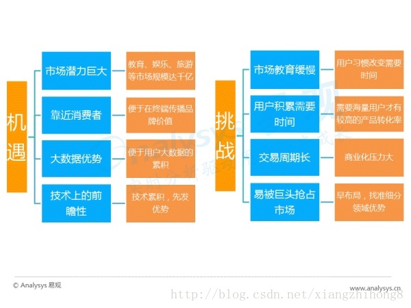 中国AR行业专题研究报告_人工智能_23