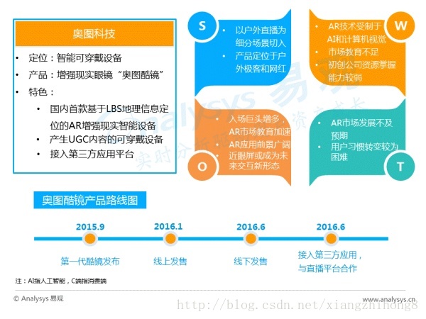 中国AR行业专题研究报告_人工智能_24