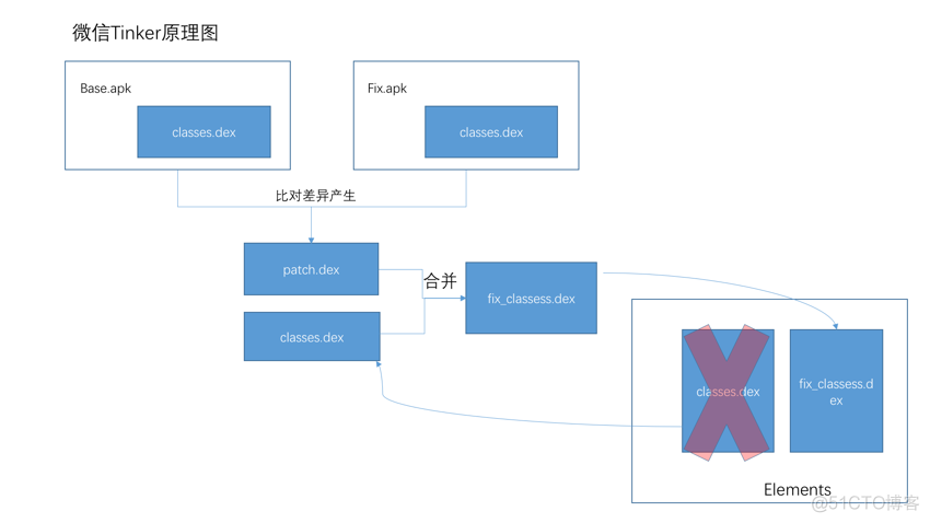 adnroid 热修复框架比较_java_05