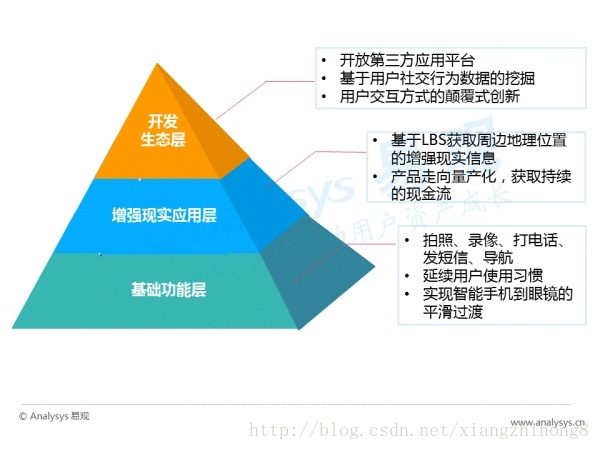 中国AR行业专题研究报告_行业应用_25