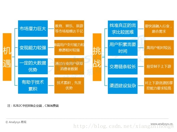 中国AR行业专题研究报告_市场_26