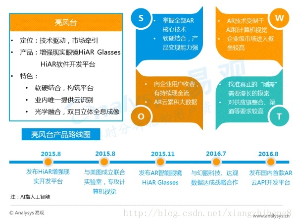 中国AR行业专题研究报告_市场_27