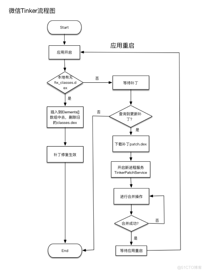 adnroid 热修复框架比较_java_06