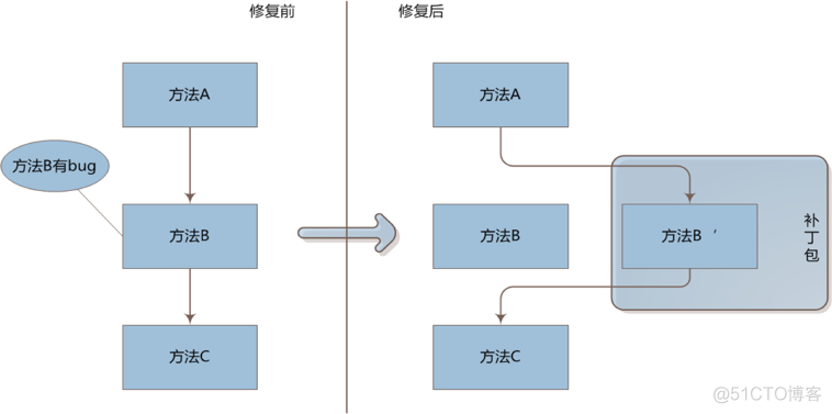 adnroid 热修复框架比较_人工智能_08