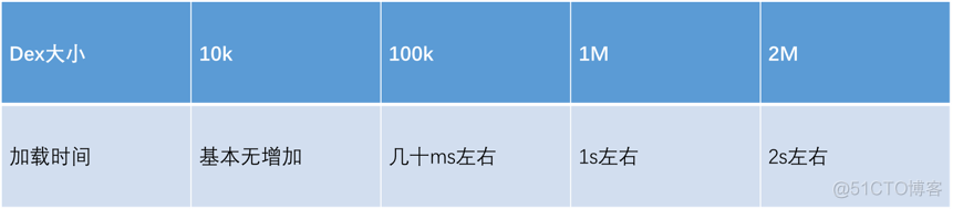 adnroid 热修复框架比较_运维_11