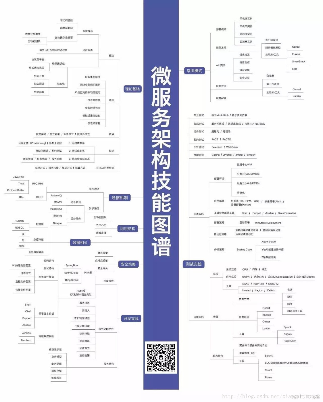 架构师图谱_架构师_03