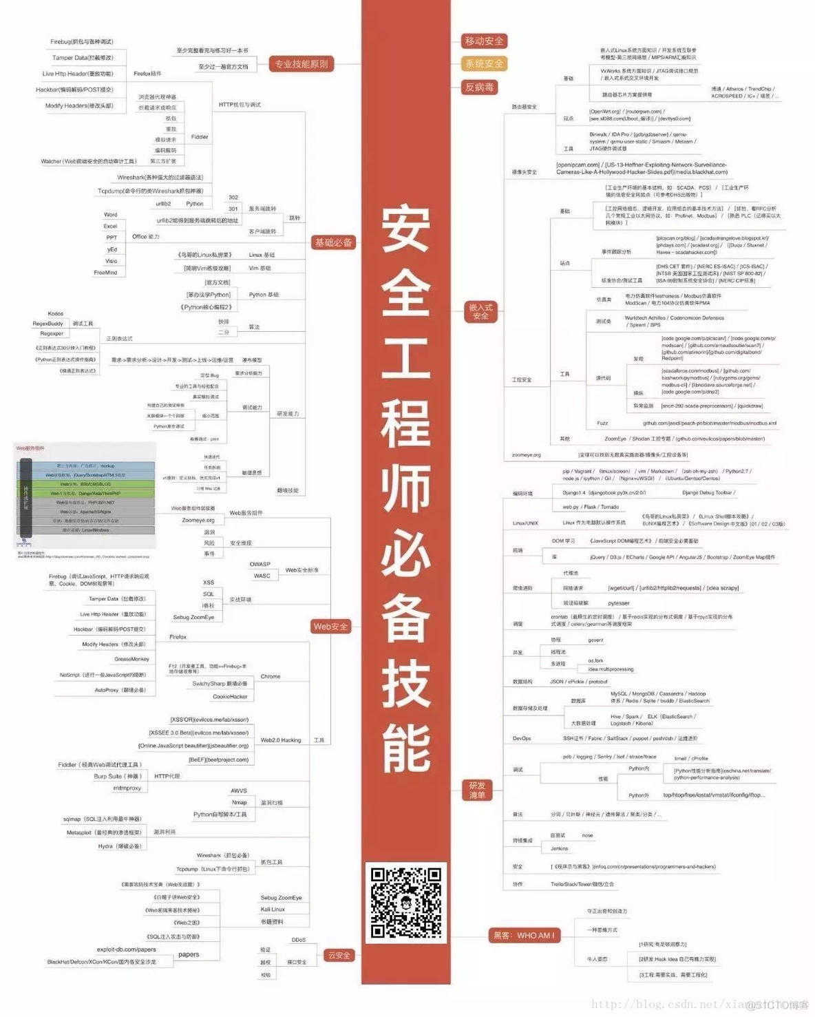 架构师图谱_java_04