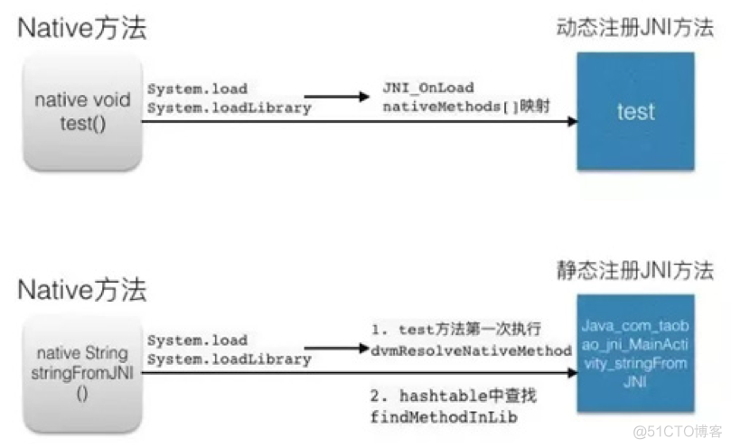 adnroid 热修复框架比较_热修复_16