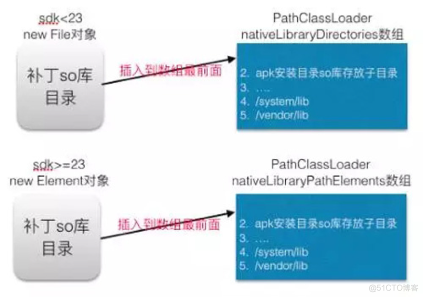 adnroid 热修复框架比较_人工智能_17