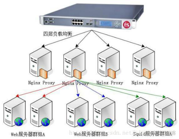 nginx简明教程_服务器