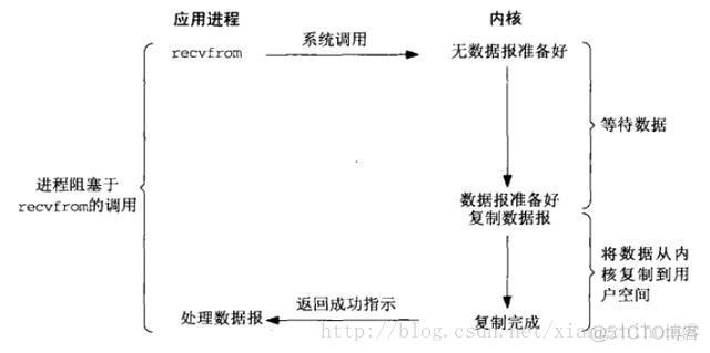 nginx简明教程_nginx_02