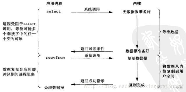 nginx简明教程_源代码_03