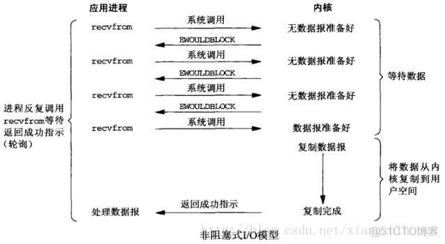 nginx简明教程_服务器_04