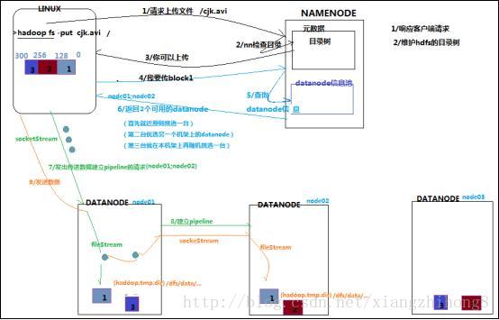 深刻理解HDFS工作原理_分布式文件系统