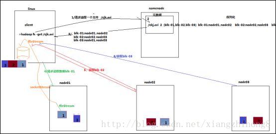 深刻理解HDFS工作原理_文件系统_02