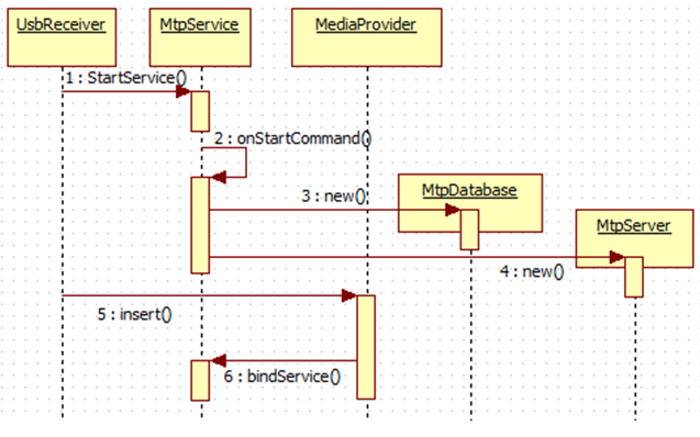 android mtp简介_android_06