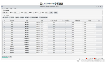 如何实现开关量、模拟量转JSON_json_03