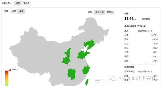 中小企业及创业团队云上监控方法_中小企业_04