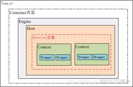 hualinux servlet 2.20：结语_hualinux