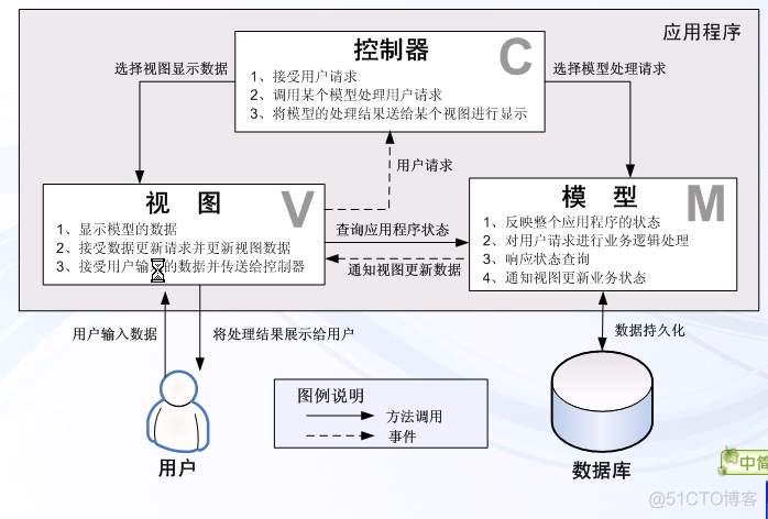 hualinux servlet 2.20：结语_hualinux_02