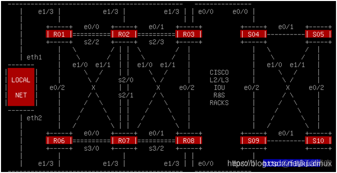 hualinux0.9 网络篇：CCNA学习及思科模拟器选择_linux