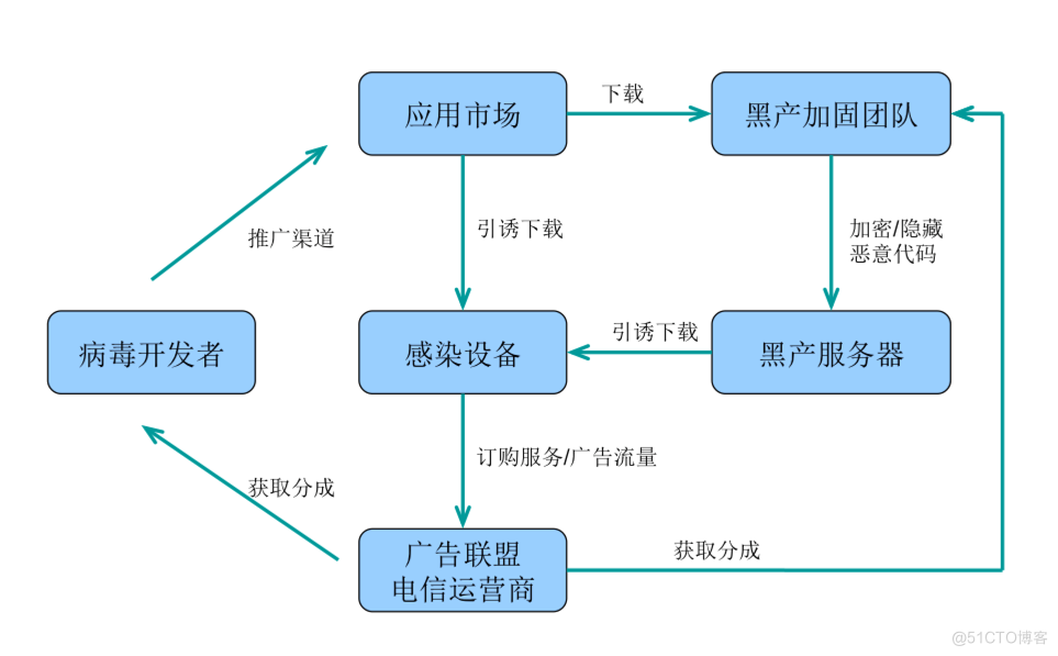 2015移动安全病毒年报_互联网_20