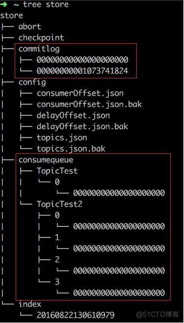 RocketMQ源码阅读_RocketMQ_06