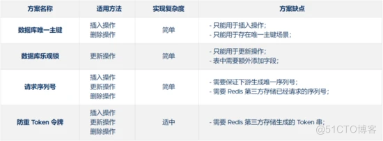 我们一起来谈谈高并发和分布式系统的幂等如何处理！_redis_08