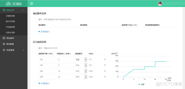 独步双十一 电商平台全链路压力测试案例实战_黑色星期五_04