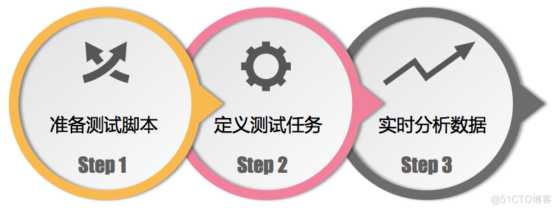 独步双十一 电商平台全链路压力测试案例实战_消费者