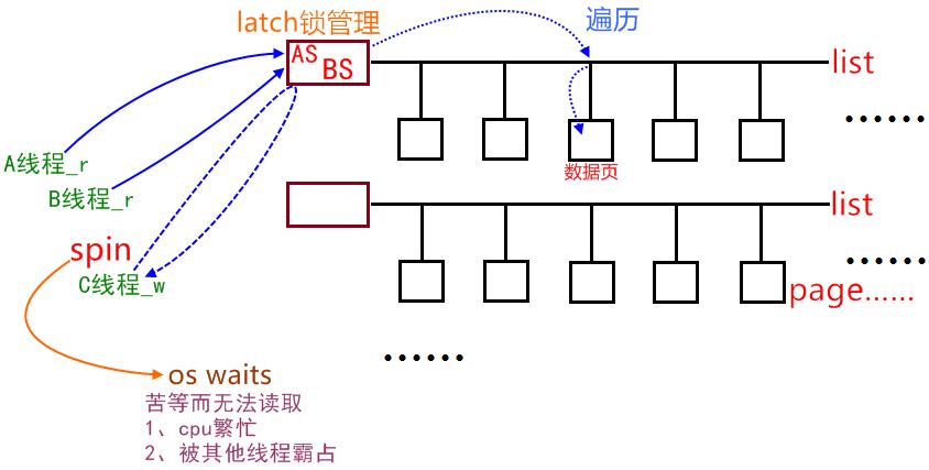 Latch导致MySQL Crash _数据