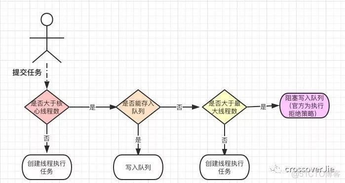 没那么简单的线程池_加锁_10