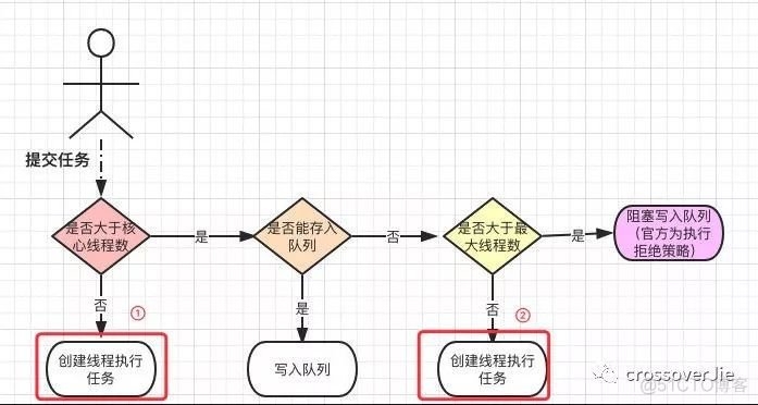 没那么简单的线程池_线程池_17