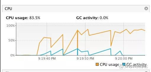 一次生产 CPU 100% 排查优化实践_服务器_08